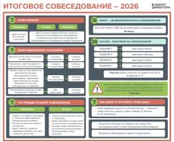 Плакат Итоговое изложение 2026