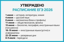 Расписание ЕГЭ - 2026